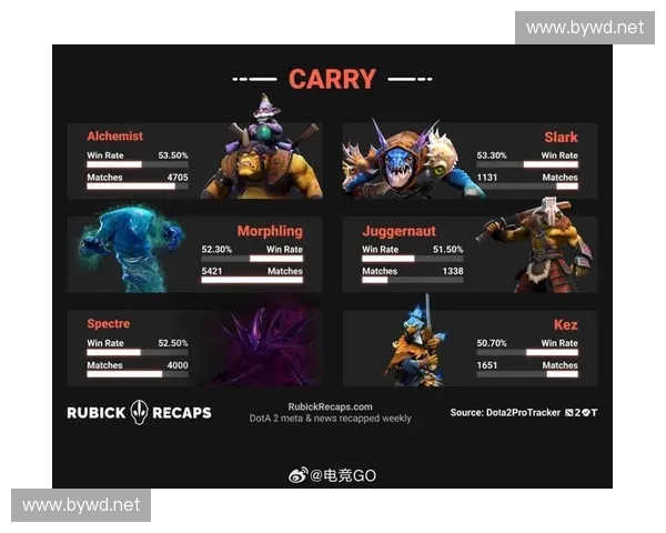 波兰Dota2战队崛起背后的故事与全球电竞影响力分析